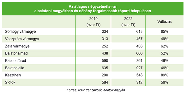 A piac fordul, de a Balaton marad - ábra A piac fordul, de a Balaton marad - ábra