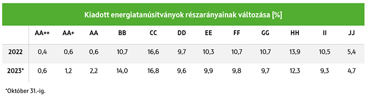 tavaly-a-takarekossag-adott-energiat-a-lakaspiacnak-abra tavaly-a-takarekossag-adott-energiat-a-lakaspiacnak-abra