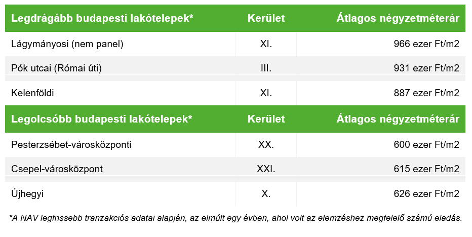Vidéken is megjelent a milliós panelár - 1. ábra Vidéken is megjelent a milliós panelár - 1. ábra