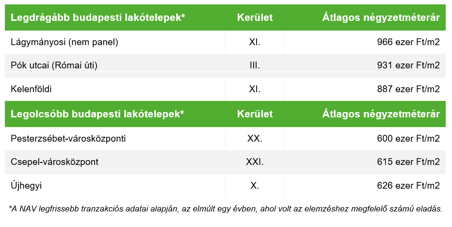 Vidéken is megjelent a milliós panelár - 1. ábra