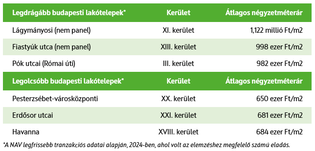 Vidéken is több helyen megjelent a millió feletti panelár ábra 1. Vidéken is több helyen megjelent a millió feletti panelár ábra 1.