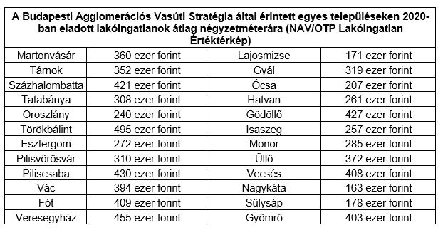 Budapesti Agglomerációs Vasúti Stratégia