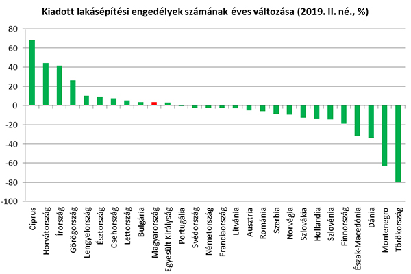 diagram_szétszakadó_európa_hír_600x400
