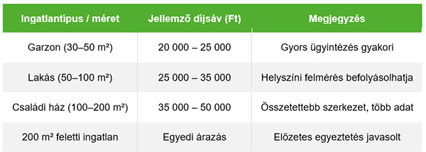 Energetikai tanúsítvány ára 2025-ben
