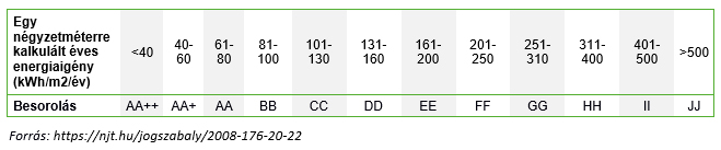 Energiahatékony otthonok - 1. ábra