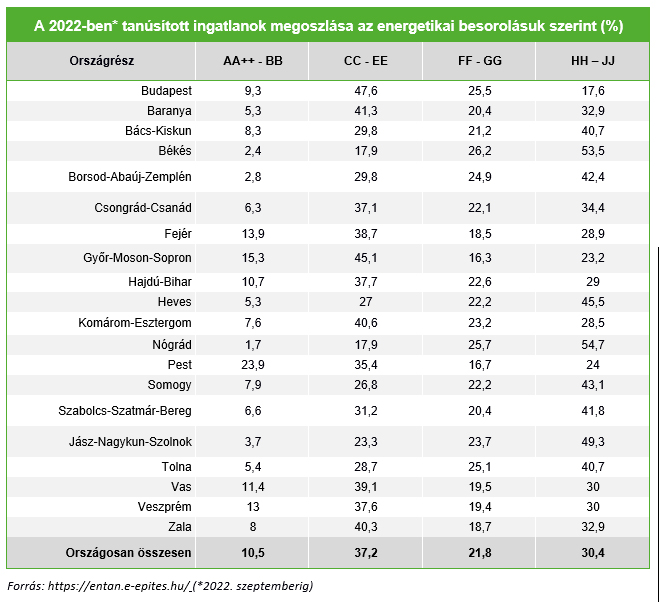 Energiahatékony otthonok - 3. ábra