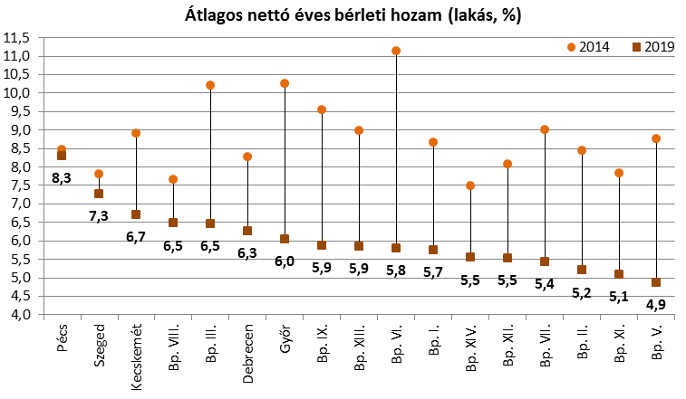 ingatlanbefeketetes-hir-diagam-2019-06-06