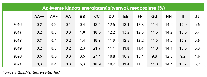 Energiahatékony otthonok - 2. ábra