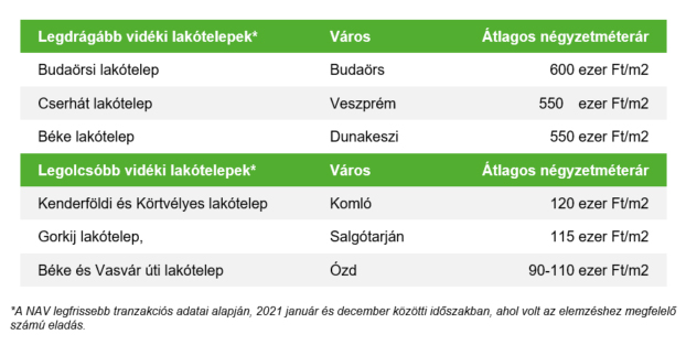 tovabbra-sem-csokken-a-lakotelepi-lakasok-nepszerusege-tablazat