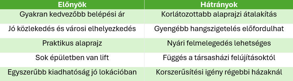 Panel lakás előnyeinek és hátrányainak összehasonlítása vételár, fenntartás és átalakíthatóság alapján