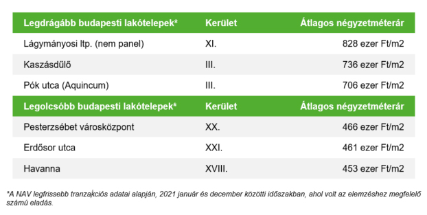 tovabbra-sem-csokken-a-lakotelepi-lakasok-nepszerusege_tablazat_videk