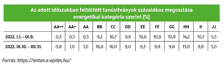 az-enyhe-tel-ellenere-jobb-lakasokat-kivan-a-piac-abra-2